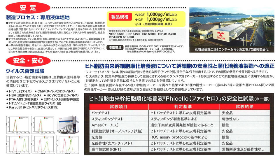 健康産業新聞